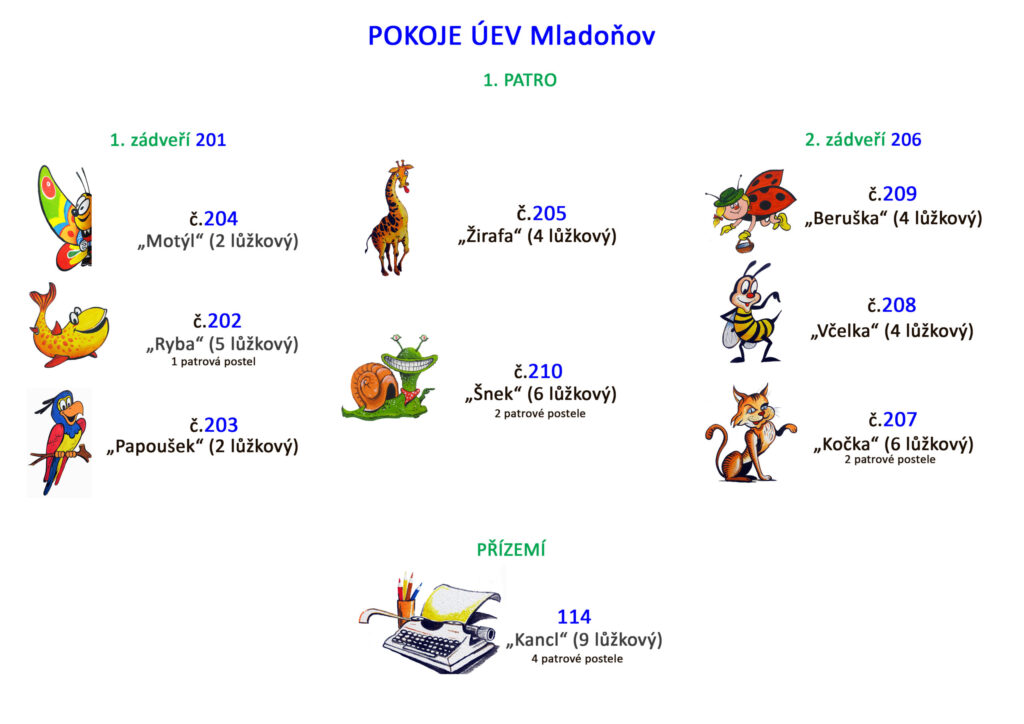 Seznam pokojů UEV